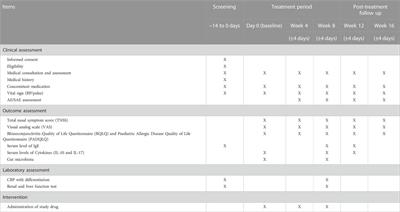 The efficacy and safety of Yupingfeng Powder with variation in the treatment of allergic rhinitis: Study protocol for a randomized, double-blind, placebo-controlled trial